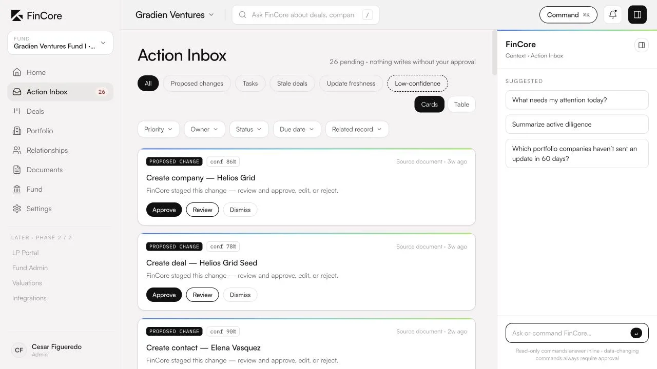 FinCore Action Inbox for Gradien Ventures Fund I: 26 pending items, a natural-language command bar, and proposed changes (create company Helios Grid, create deal Helios Grid Seed, create contact Elena Vasquez) awaiting Approve, Review, or Dismiss.