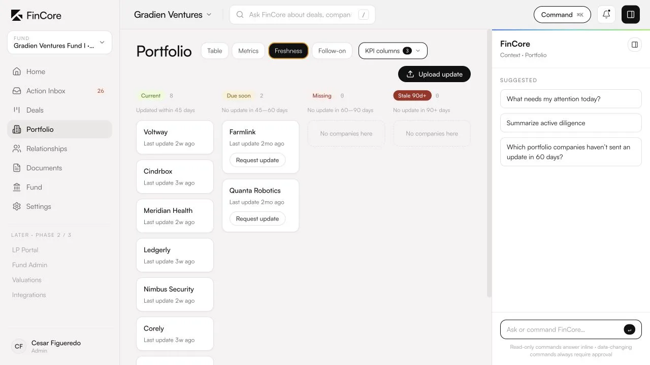 FinCore Portfolio freshness board: 8 companies updated within 45 days, Farmlink and Quanta Robotics due soon with a Request update action, and zero companies missing or stale.