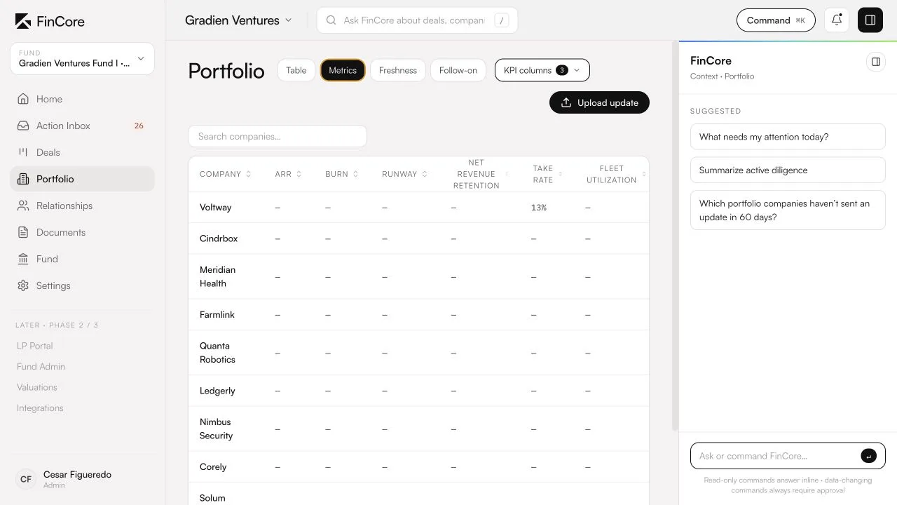 FinCore Portfolio metrics table across companies: each company tracks its own appropriate KPI set (ARR, burn, runway, net revenue retention, take rate, fleet utilization) rather than one KPI set forced on every company.